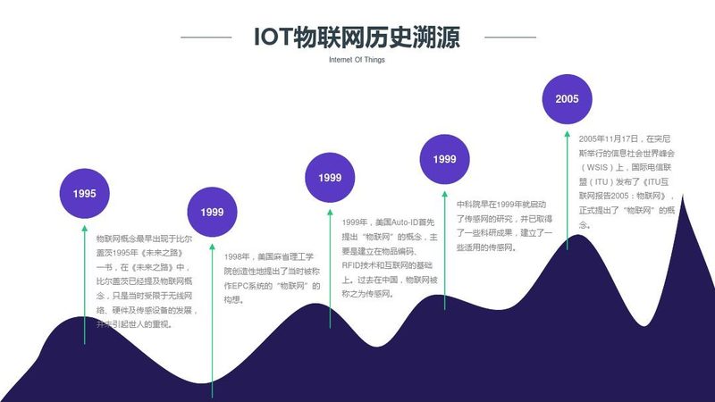 北京0.5级传感器：精度与可靠性的完美结合**