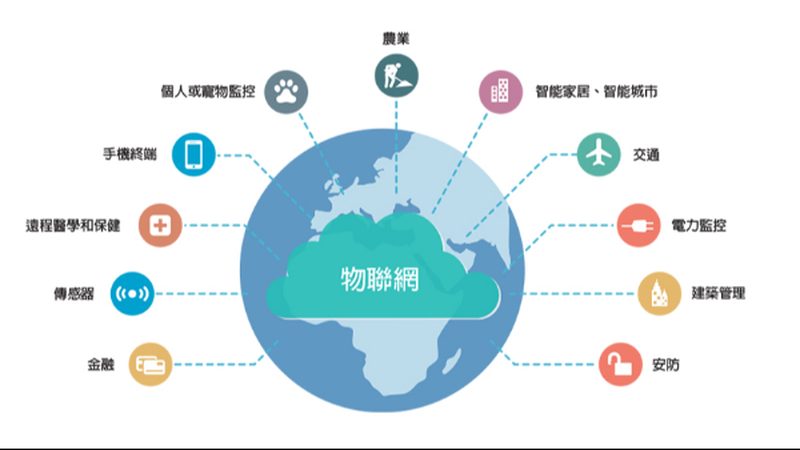 智能硬件，如何选择合适的类型？**