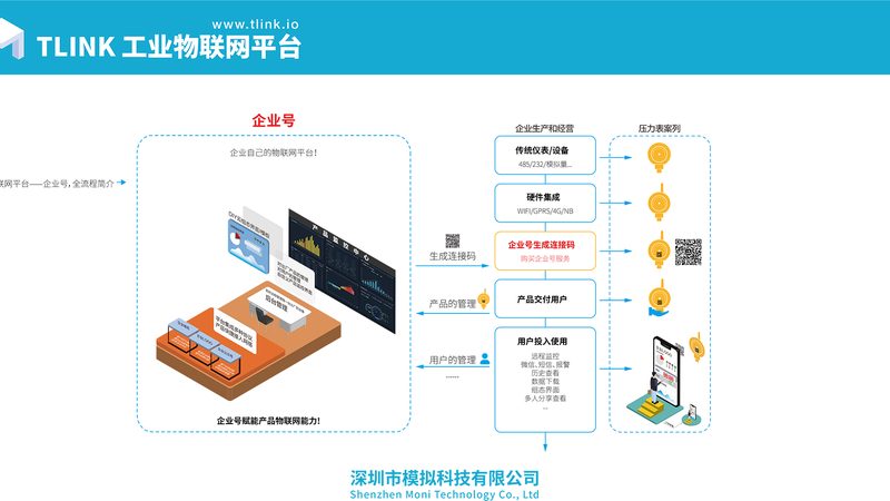 物联网模组型号参数里的门道，远不止看频段