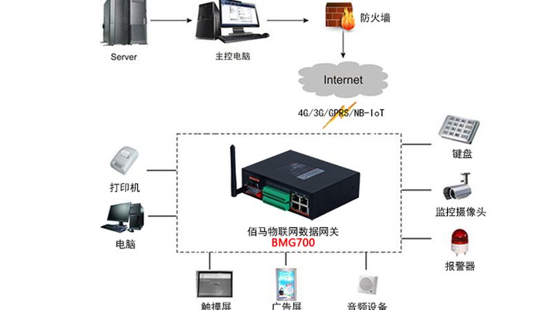 智慧农业：田间气象站如何助力精准种植